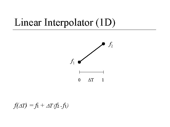 Linear Interpolator (1 D) f 2 f 1 0 f( T) = f 1