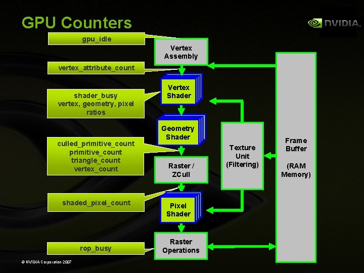 GPU Counters gpu_idle Vertex Assembly vertex_attribute_count shader_busy vertex, geometry, pixel ratios culled_primitive_count triangle_count vertex_count