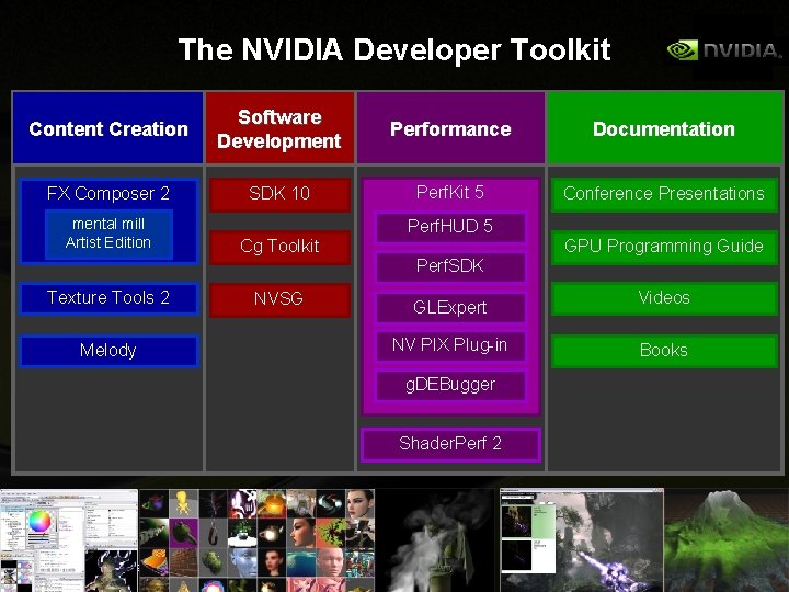 The NVIDIA Developer Toolkit Content Creation Software Development Performance Documentation FX Composer 2 SDK