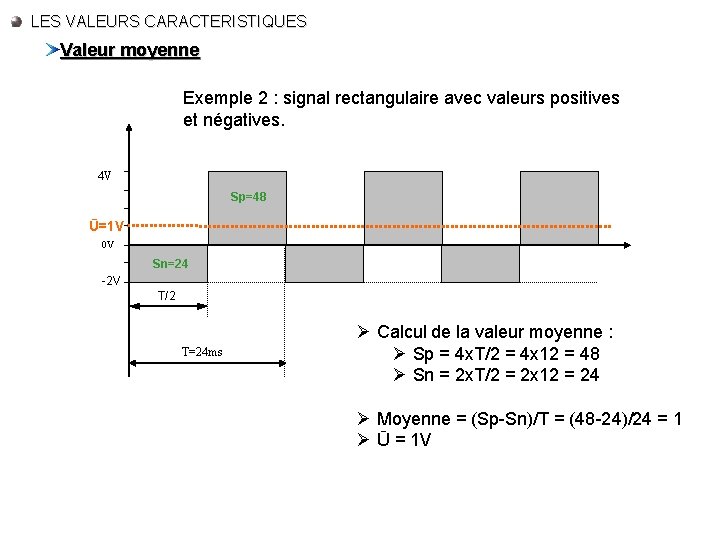 LES VALEURS CARACTERISTIQUES Valeur moyenne Exemple 2 : signal rectangulaire avec valeurs positives et