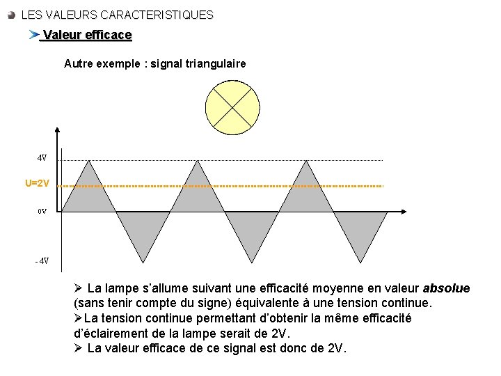 LES VALEURS CARACTERISTIQUES Valeur efficace Autre exemple : signal triangulaire 4 V U=2 V