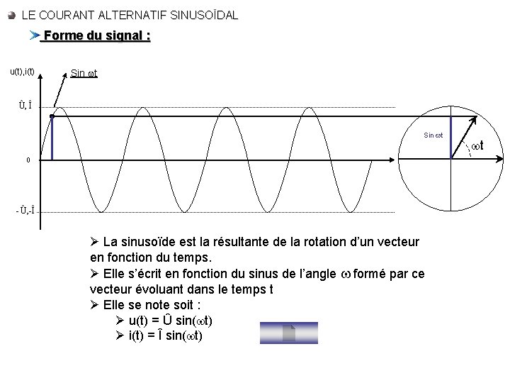 LE COURANT ALTERNATIF SINUSOÏDAL Forme du signal : u(t), i(t) Sin t Û, Î