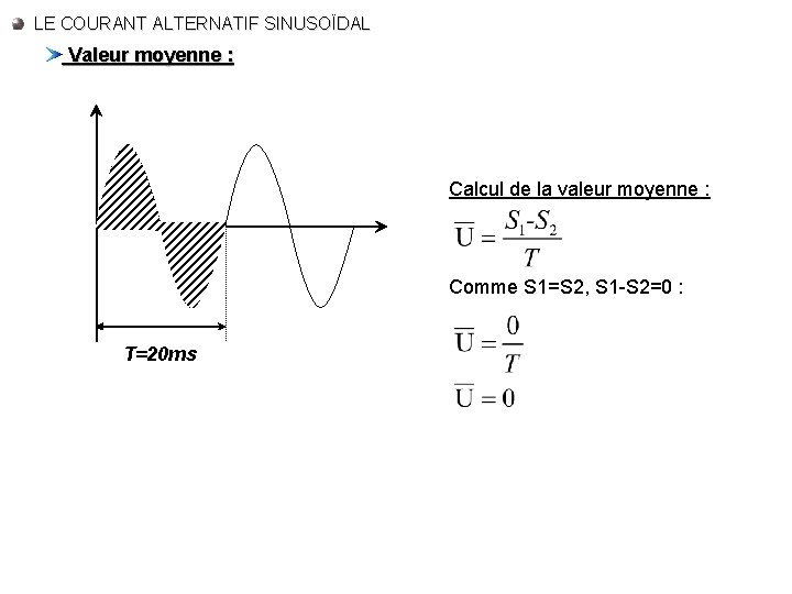 LE COURANT ALTERNATIF SINUSOÏDAL Valeur moyenne : Calcul de la valeur moyenne : S