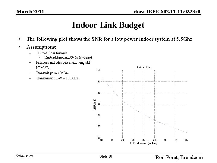 March 2011 doc. : IEEE 802. 11 -11/0323 r 0 Indoor Link Budget •