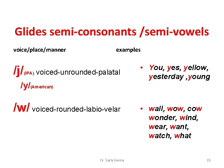 Glides semi-consonants /semi-vowels voice/place/manner /j/ (IPA) examples voiced-unrounded-palatal /y/(American) /w/ voiced-rounded-labio-velar Dr. Sarla Verma Glides semi-consonants /semi-vowels voice/place/manner /j/ (IPA) examples voiced-unrounded-palatal /y/(American) /w/ voiced-rounded-labio-velar Dr. Sarla Verma