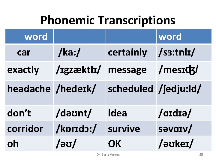 Phonemic Transcriptions word car /ka: / exactly certainly word /sɜ: tnlɪ/ /ɪgzæktlɪ/ message /mesɪʤ/ Phonemic Transcriptions word car /ka: / exactly certainly word /sɜ: tnlɪ/ /ɪgzæktlɪ/ message /mesɪʤ/