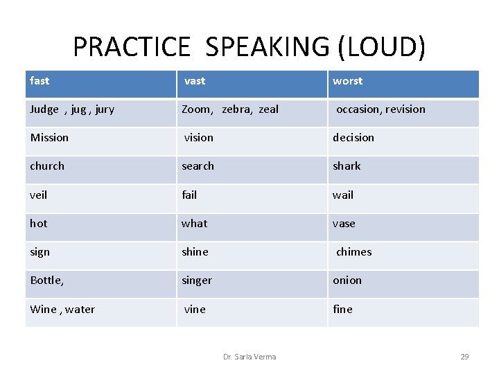 PRACTICE SPEAKING (LOUD) fast vast worst Judge , jug , jury Zoom, zebra, zeal PRACTICE SPEAKING (LOUD) fast vast worst Judge , jug , jury Zoom, zebra, zeal