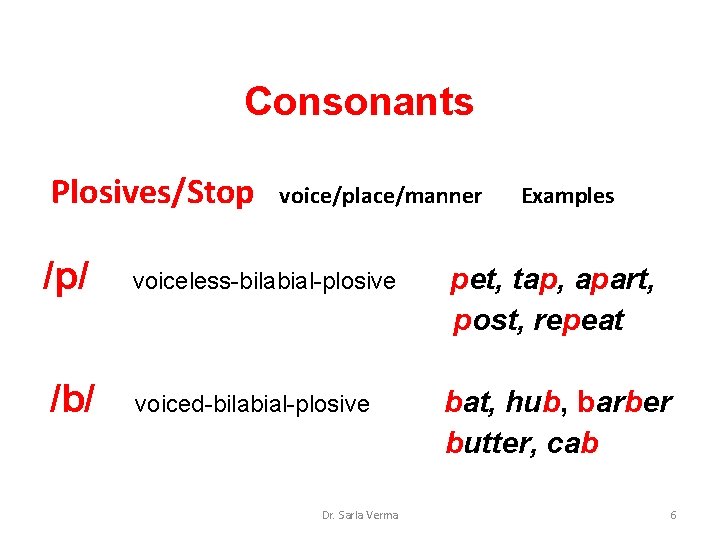 Consonants Plosives/Stop voice/place/manner Examples /p/ voiceless-bilabial-plosive pet, tap, apart, post, repeat /b/ voiced-bilabial-plosive bat, Consonants Plosives/Stop voice/place/manner Examples /p/ voiceless-bilabial-plosive pet, tap, apart, post, repeat /b/ voiced-bilabial-plosive bat,