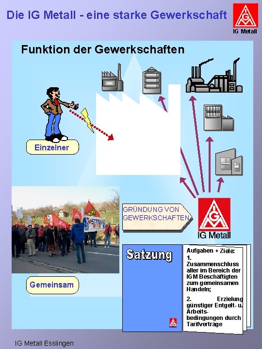 Die IG Metall - eine starke Gewerkschaft IG Metall Funktion der Gewerkschaften Einzelner GRÜNDUNG Die IG Metall - eine starke Gewerkschaft IG Metall Funktion der Gewerkschaften Einzelner GRÜNDUNG