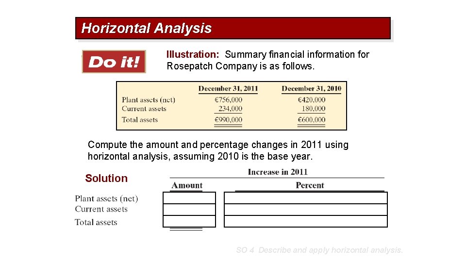 Horizontal Analysis Illustration: Summary financial information for Rosepatch Company is as follows. Compute the