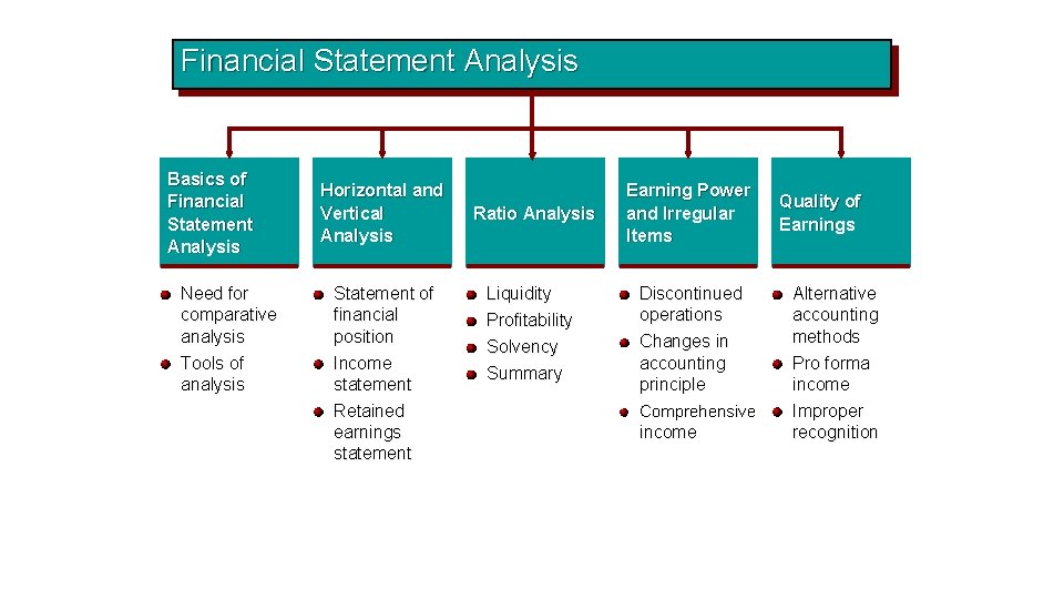 Financial Statement Analysis Basics of Financial Statement Analysis Need for comparative analysis Tools of