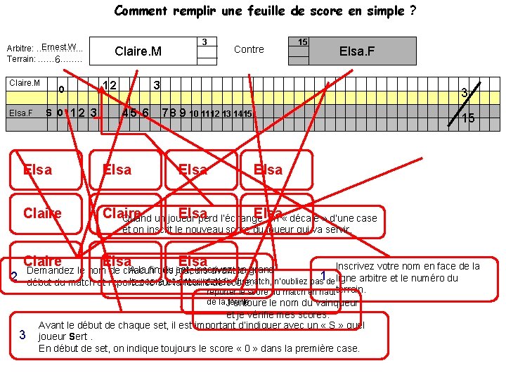 Comment remplir une feuille de score en simple ? Ernest. W Arbitre: ……………. . Comment remplir une feuille de score en simple ? Ernest. W Arbitre: ……………. .