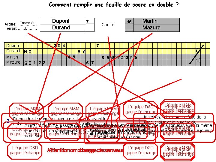 Comment remplir une feuille de score en double ? Ernest. W Arbitre: ……………. . Comment remplir une feuille de score en double ? Ernest. W Arbitre: ……………. .
