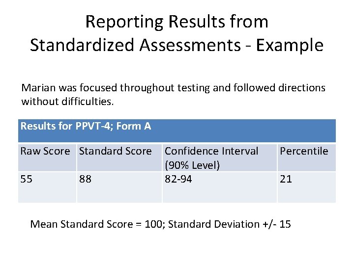 Reporting Results from Standardized Assessments - Example Marian was focused throughout testing and followed