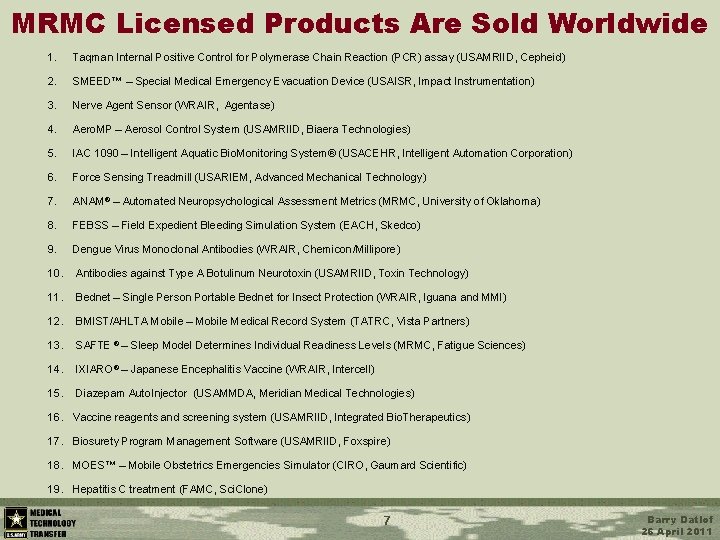 MRMC Licensed Products Are Sold Worldwide 1. Taqman Internal Positive Control for Polymerase Chain