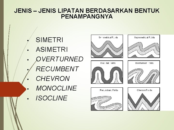 JENIS – JENIS LIPATAN BERDASARKAN BENTUK PENAMPANGNYA • • SIMETRI ASIMETRI OVERTURNED RECUMBENT CHEVRON