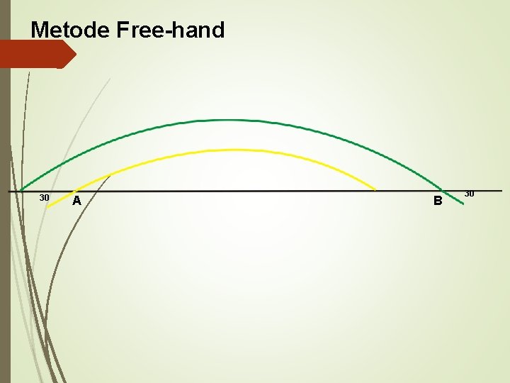 Metode Free-hand 30 A B 30 