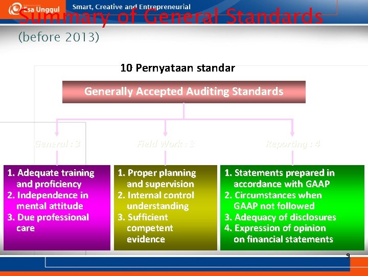 Summary of General Standards (before 2013) 10 Pernyataan standar Generally Accepted Auditing Standards General