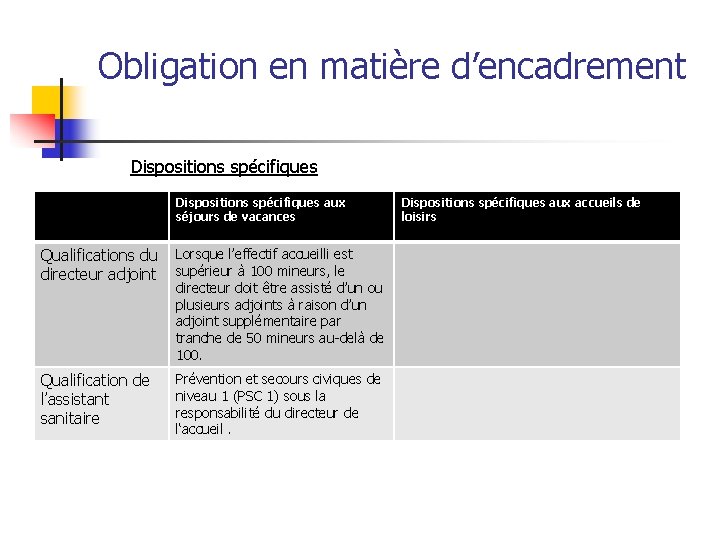 Obligation en matière d’encadrement Dispositions spécifiques aux séjours de vacances Qualifications du directeur adjoint