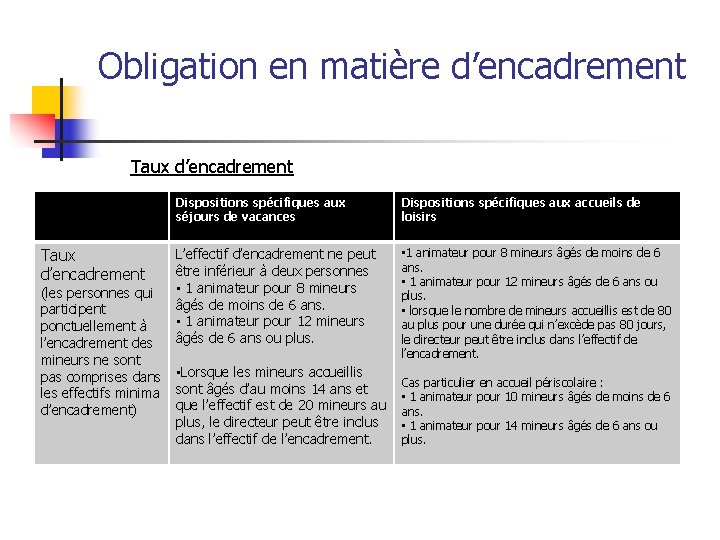 Obligation en matière d’encadrement Taux d’encadrement (les personnes qui participent ponctuellement à l’encadrement des