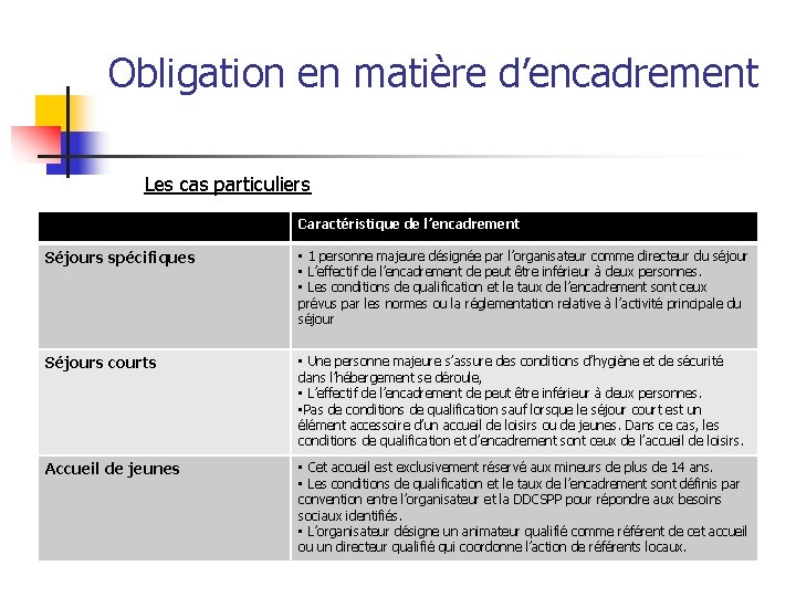 Obligation en matière d’encadrement Les cas particuliers Caractéristique de l’encadrement Séjours spécifiques • 1