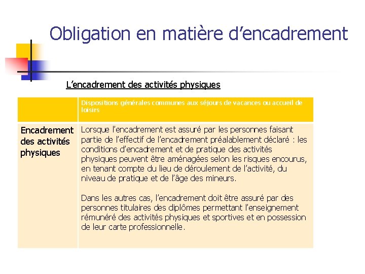 Obligation en matière d’encadrement L’encadrement des activités physiques Dispositions générales communes aux séjours de