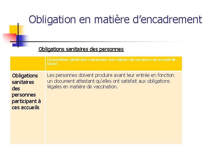 Obligation en matière d’encadrement Obligations sanitaires des personnes Dispositions générales communes aux séjours de