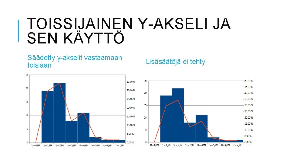 TOISSIJAINEN Y-AKSELI JA SEN KÄYTTÖ Säädetty y-akselit vastaamaan toisiaan Lisäsäätöjä ei tehty 