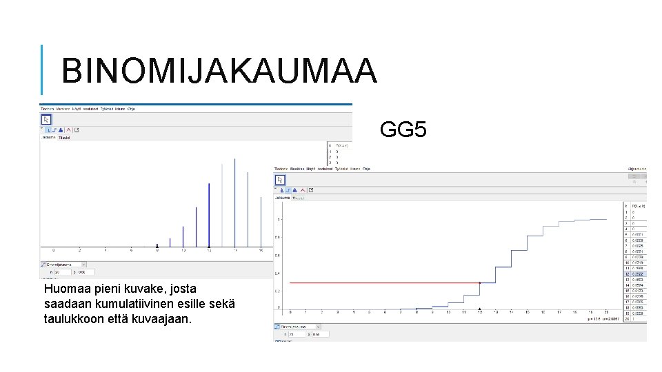 BINOMIJAKAUMAA GG 5 Huomaa pieni kuvake, josta saadaan kumulatiivinen esille sekä taulukkoon että kuvaajaan.