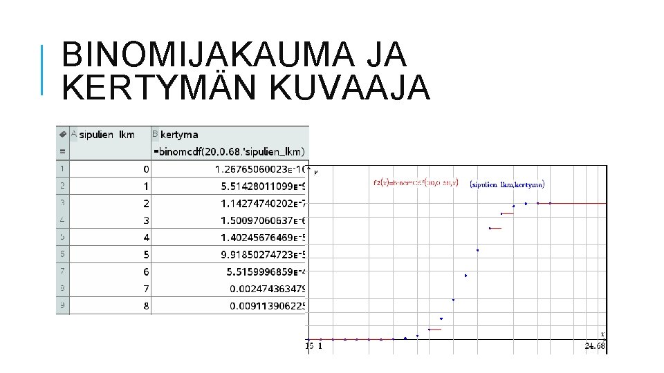 BINOMIJAKAUMA JA KERTYMÄN KUVAAJA 