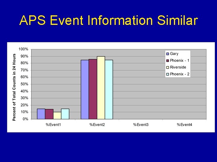 APS Event Information Similar 