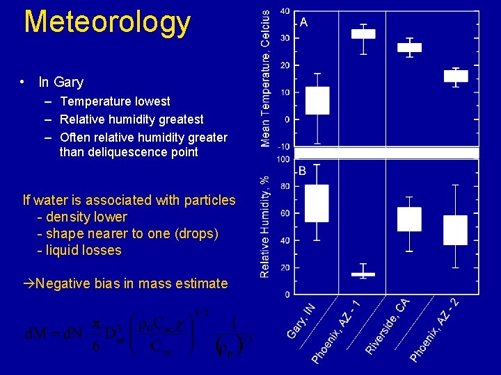 Meteorology • In Gary – Temperature lowest – Relative humidity greatest – Often relative