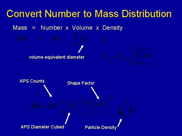 Convert Number to Mass Distribution Mass = Number x Volume x Density volume equivalent