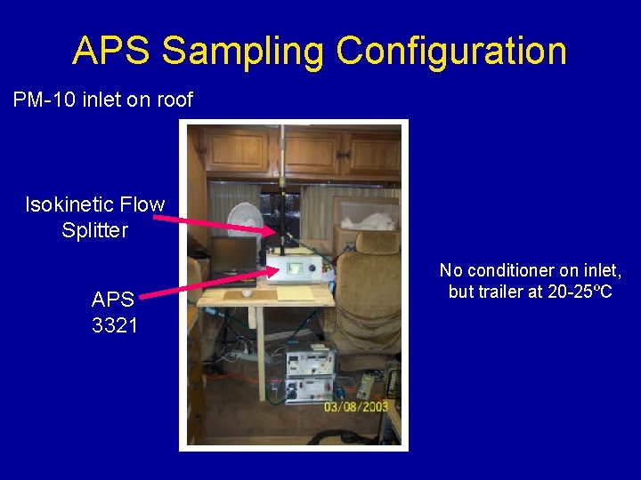 APS Sampling Configuration PM-10 inlet on roof Isokinetic Flow Splitter APS 3321 No conditioner