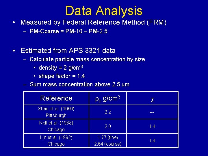 Data Analysis • Measured by Federal Reference Method (FRM) – PM-Coarse = PM-10 –