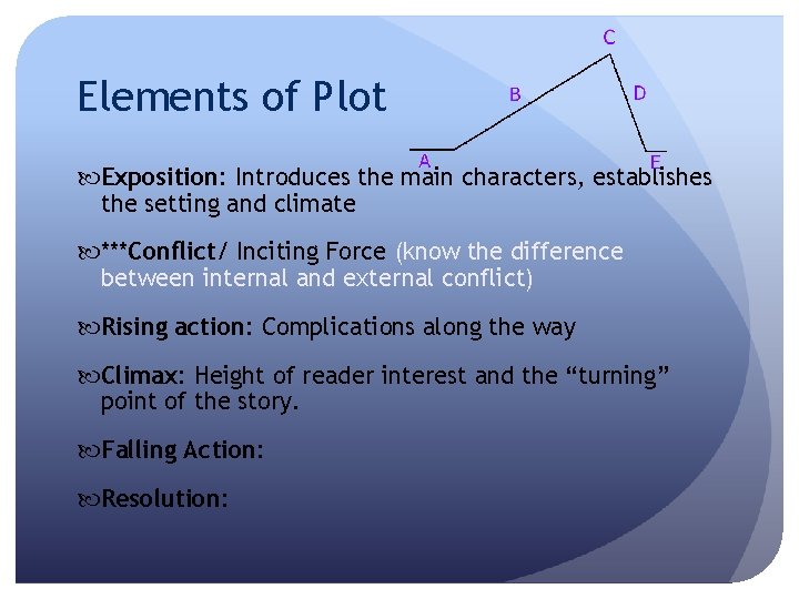 Elements of Plot Exposition: Introduces the main characters, establishes the setting and climate ***Conflict/