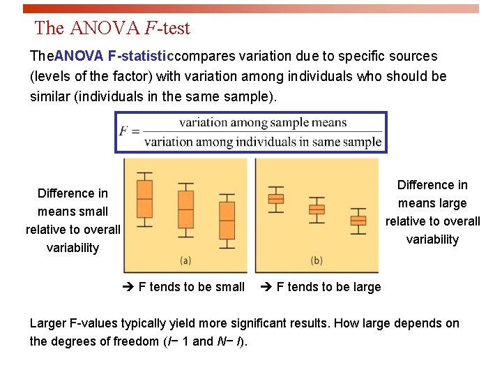 The ANOVA F-test The. ANOVA F-statisticcompares variation due to specific sources (levels of the