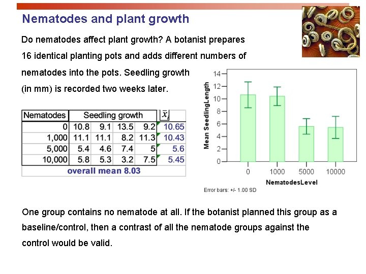 Nematodes and plant growth Do nematodes affect plant growth? A botanist prepares 16 identical