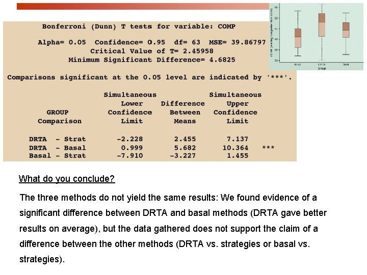 What do you conclude? The three methods do not yield the same results: We