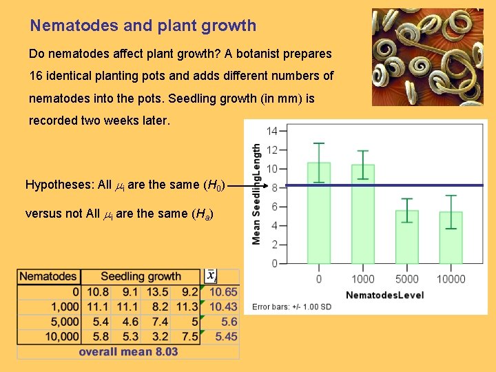 Nematodes and plant growth Do nematodes affect plant growth? A botanist prepares 16 identical