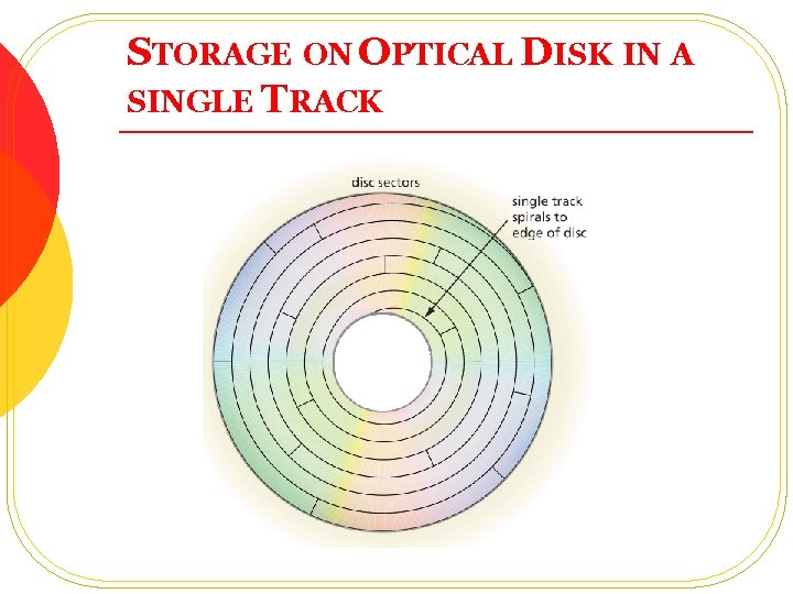 STORAGE ON OPTICAL DISK IN A SINGLE TRACK 
