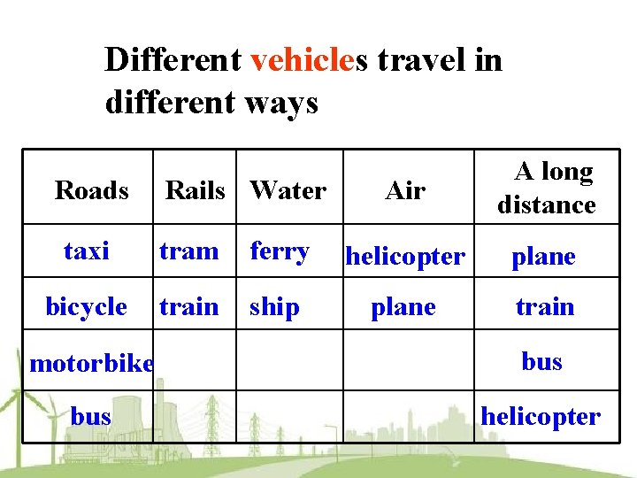 Different vehicles travel in different ways Roads Rails Water Air A long distance taxi