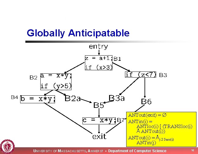 Globally Anticipatable ANTout(exit) = ANTin(i) = ANTloc(i) [ (TRANSloc(i) Å ANTout(i)) ANTout(i) = Åj