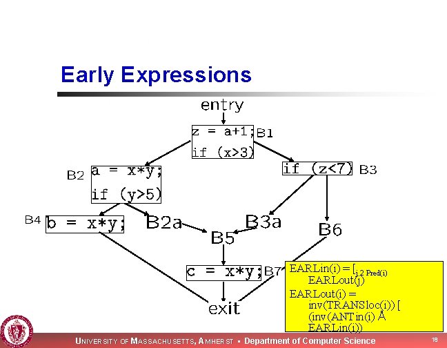 Early Expressions EARLin(i) = [j 2 Pred(i) EARLout(j) EARLout(i) = inv(TRANSloc(i)) [ (inv(ANTin(i) Å