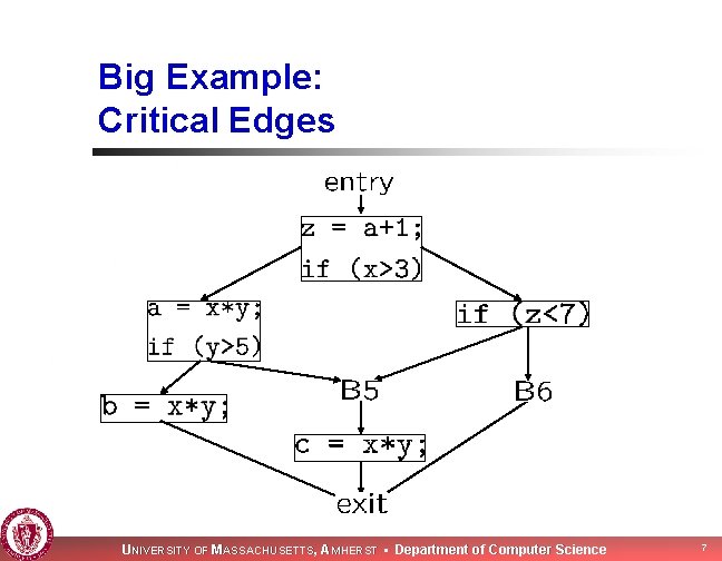 Big Example: Critical Edges UNIVERSITY OF MASSACHUSETTS, AMHERST • Department of Computer Science 7