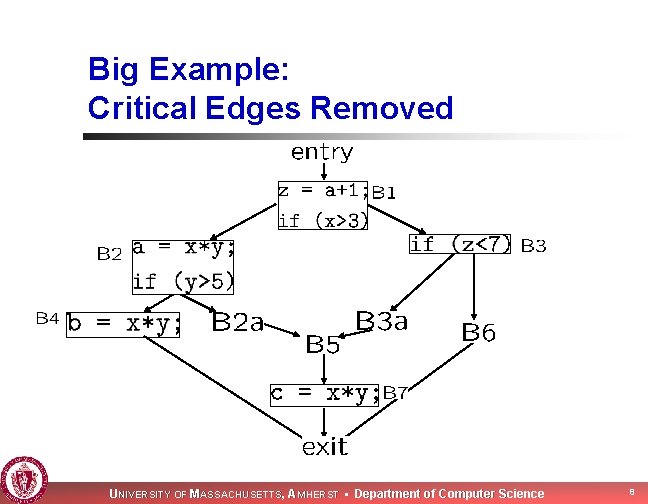 Big Example: Critical Edges Removed UNIVERSITY OF MASSACHUSETTS, AMHERST • Department of Computer Science