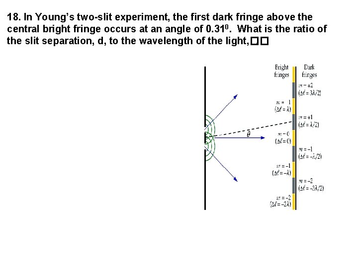 18. In Young’s two-slit experiment, the first dark fringe above the central bright fringe