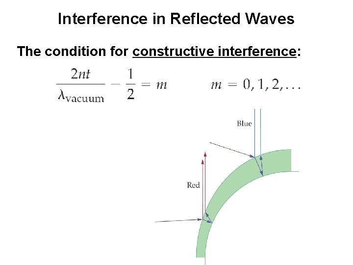 Interference in Reflected Waves The condition for constructive interference: 