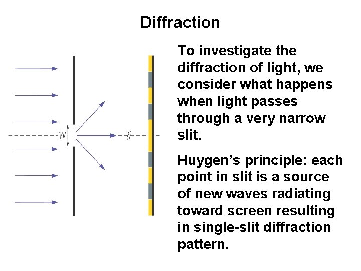 Diffraction To investigate the diffraction of light, we consider what happens when light passes