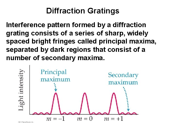 Diffraction Gratings Interference pattern formed by a diffraction grating consists of a series of